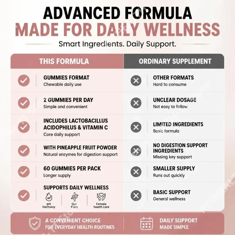 Women’s Intimate Wellness Gummies